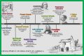 A Legacy Of Education And The Arts