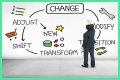 Adjust to changes