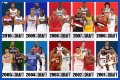 Evaluating The 2010 NBA Draft Class