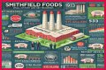 Who Owns Smithfield Foods? – Smithfield Foods Company History
